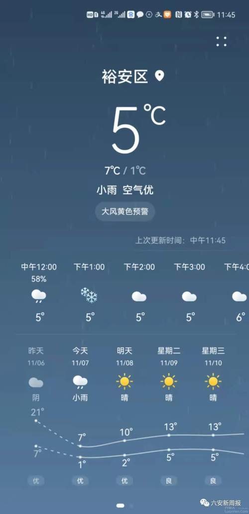 六安天气30天预报,六安近30天天气预报-第7张图片-巾百福 六安天气30天预报,六安近30天天气预报-第7张图片-巾百福
