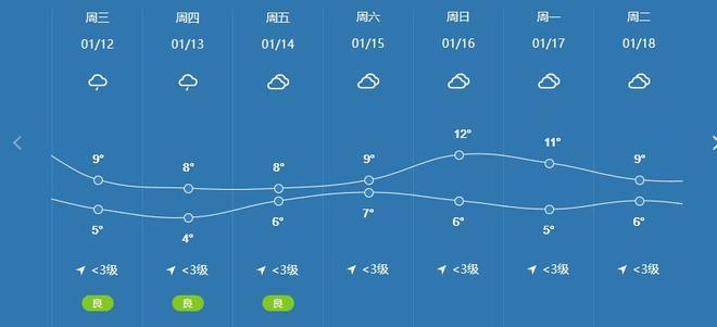 内江天气预报15天,内江天气预报15天最新消息?-第2张图片-巾百福 内江天气预报15天,内江天气预报15天最新消息?-第2张图片-巾百福