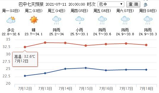 内江天气预报15天,内江天气预报15天最新消息?-第3张图片-巾百福 内江天气预报15天,内江天气预报15天最新消息?-第3张图片-巾百福