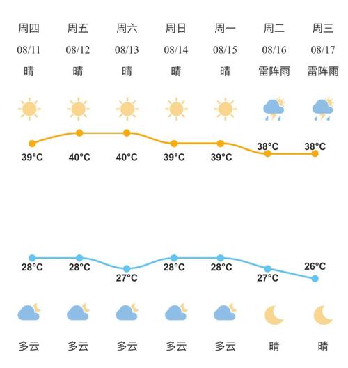内江天气预报15天,内江天气预报15天最新消息?-第6张图片-巾百福 内江天气预报15天,内江天气预报15天最新消息?-第6张图片-巾百福