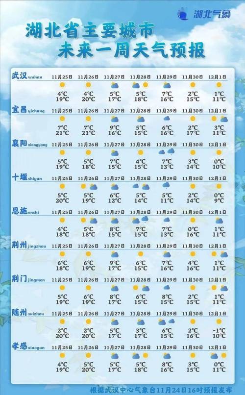 西宁天气预报一周,西宁天气预报一周7天实时?-第2张图片-巾百福 西宁天气预报一周,西宁天气预报一周7天实时?-第2张图片-巾百福