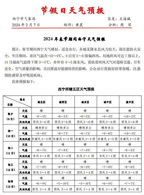 西宁天气预报一周,西宁天气预报一周7天实时?-第4张图片-巾百福 西宁天气预报一周,西宁天气预报一周7天实时?-第4张图片-巾百福