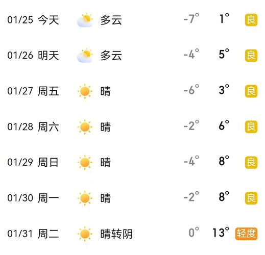 砀山天气预报40天?砀山天气预报40天准?-第4张图片-巾百福 砀山天气预报40天?砀山天气预报40天准?-第4张图片-巾百福