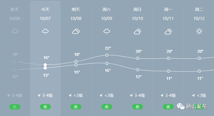 砀山天气预报40天?砀山天气预报40天准?-第6张图片-巾百福 砀山天气预报40天?砀山天气预报40天准?-第6张图片-巾百福