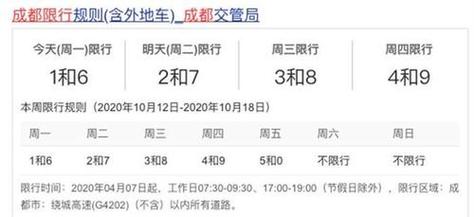 成都14号限号什么,成都14号限号什么时候-第1张图片-巾百福 成都14号限号什么,成都14号限号什么时候-第1张图片-巾百福