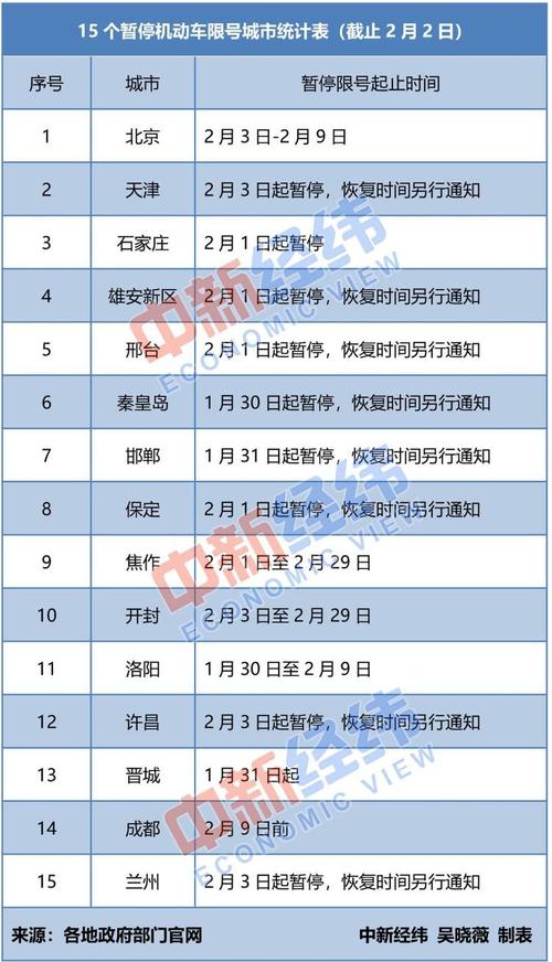成都14号限号什么,成都14号限号什么时候-第2张图片-巾百福 成都14号限号什么,成都14号限号什么时候-第2张图片-巾百福