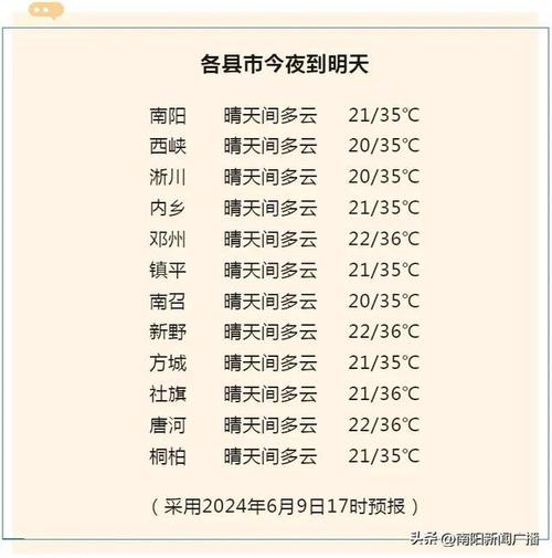 许昌15天天气预报?许昌15天天气预报最新消息?-第1张图片-巾百福 许昌15天天气预报?许昌15天天气预报最新消息?-第1张图片-巾百福