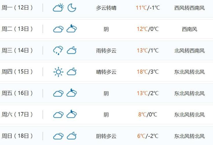 许昌15天天气预报?许昌15天天气预报最新消息?-第2张图片-巾百福 许昌15天天气预报?许昌15天天气预报最新消息?-第2张图片-巾百福