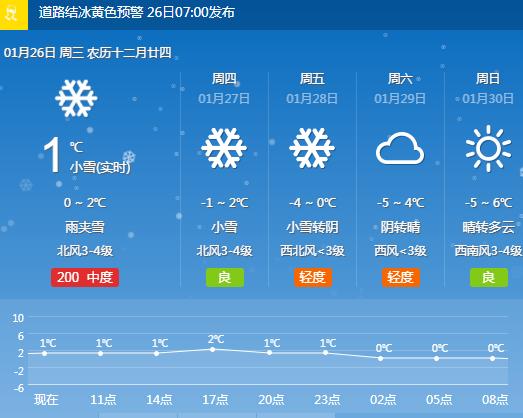 许昌15天天气预报?许昌15天天气预报最新消息?-第4张图片-巾百福 许昌15天天气预报?许昌15天天气预报最新消息?-第4张图片-巾百福
