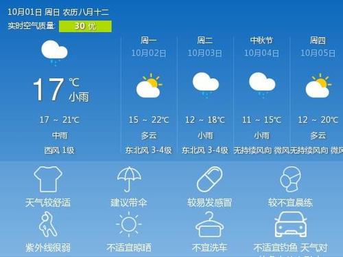 许昌15天天气预报?许昌15天天气预报最新消息?-第7张图片-巾百福 许昌15天天气预报?许昌15天天气预报最新消息?-第7张图片-巾百福