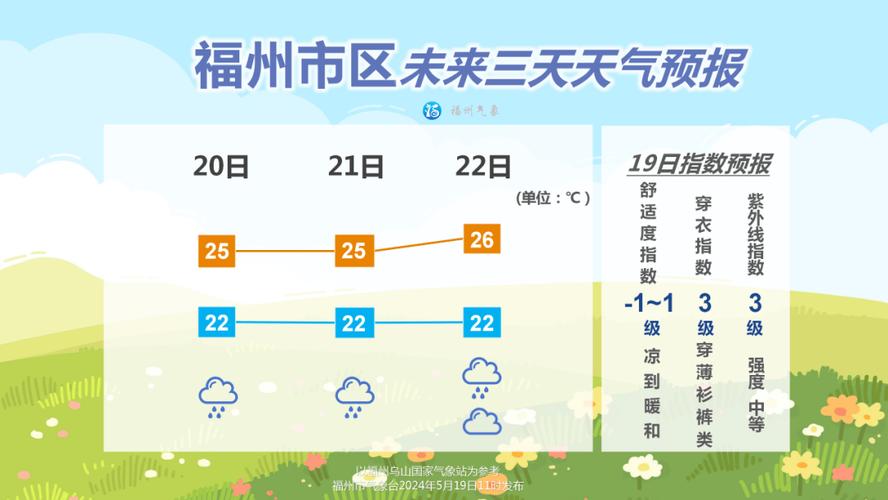 福州天气预报一周,福州天气预报一周7天10天15天一福清天气预报?-第1张图片-巾百福 福州天气预报一周,福州天气预报一周7天10天15天一福清天气预报?-第1张图片-巾百福