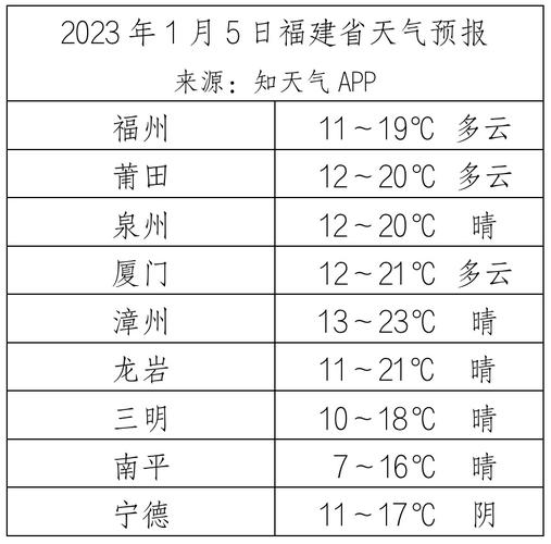 福州天气预报一周,福州天气预报一周7天10天15天一福清天气预报?-第3张图片-巾百福 福州天气预报一周,福州天气预报一周7天10天15天一福清天气预报?-第3张图片-巾百福