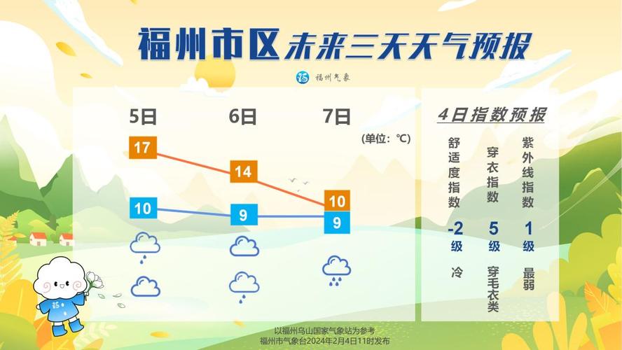 福州天气预报一周,福州天气预报一周7天10天15天一福清天气预报?-第4张图片-巾百福 福州天气预报一周,福州天气预报一周7天10天15天一福清天气预报?-第4张图片-巾百福
