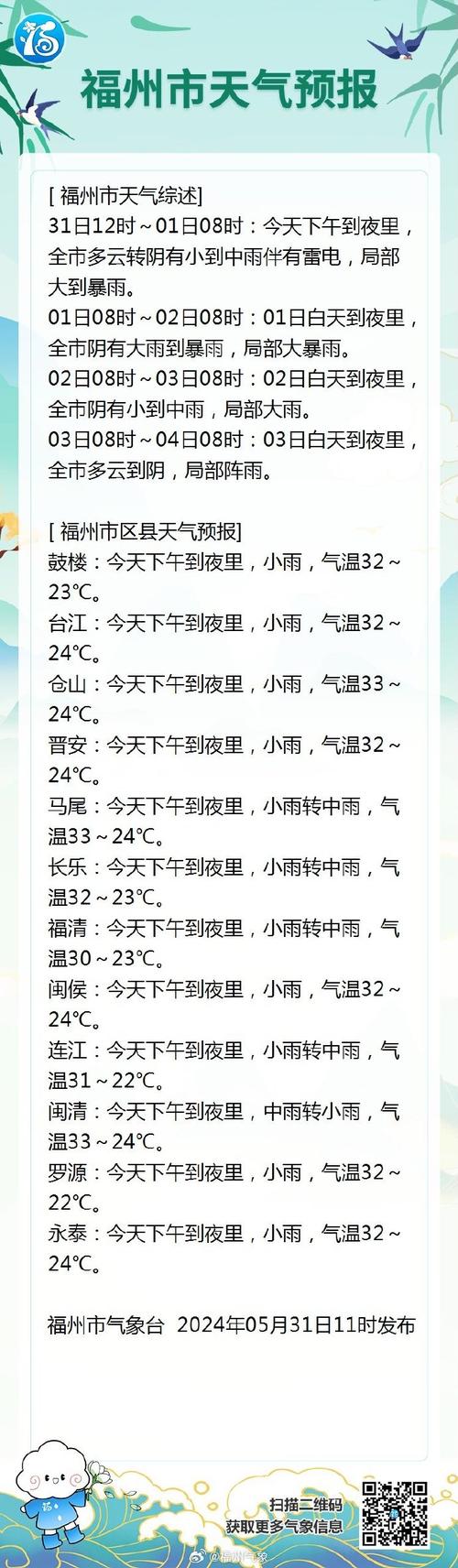 福州天气预报一周,福州天气预报一周7天10天15天一福清天气预报?-第5张图片-巾百福 福州天气预报一周,福州天气预报一周7天10天15天一福清天气预报?-第5张图片-巾百福