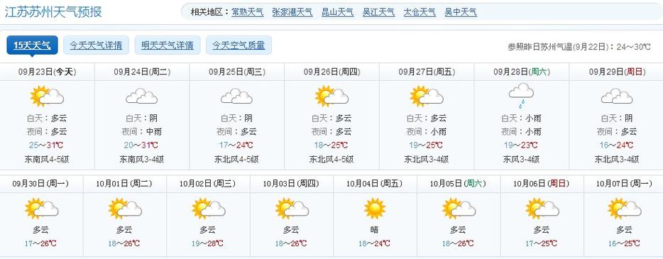 苏州吴中区天气预报,苏州吴中区天气预报15天查询结果-第6张图片-巾百福 苏州吴中区天气预报,苏州吴中区天气预报15天查询结果-第6张图片-巾百福