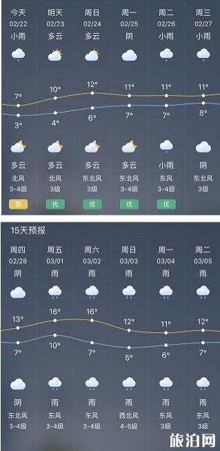 上海市普陀区天气?上海市普陀区天气51度?-第3张图片-巾百福 上海市普陀区天气?上海市普陀区天气51度?-第3张图片-巾百福