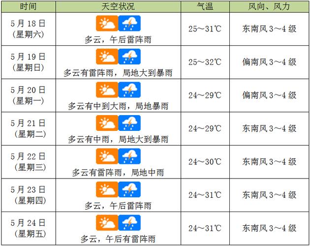 上海市普陀区天气?上海市普陀区天气51度?-第4张图片-巾百福 上海市普陀区天气?上海市普陀区天气51度?-第4张图片-巾百福