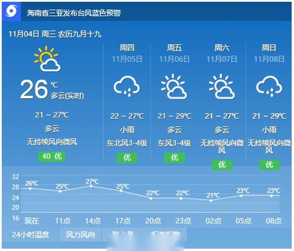 昌黎天气预报查询,昌黎天气预报查询24小时详情?-第3张图片-巾百福 昌黎天气预报查询,昌黎天气预报查询24小时详情?-第3张图片-巾百福
