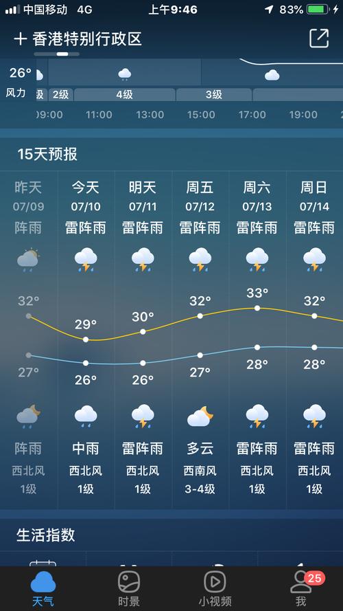 香港天气预报30天?香港天气预报30天穿衣指南?-第1张图片-巾百福 香港天气预报30天?香港天气预报30天穿衣指南?-第1张图片-巾百福