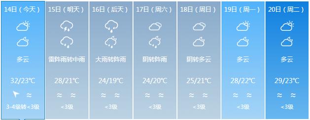 连云港赣榆天气预报,江苏连云港赣榆天气预报?-第4张图片-巾百福 连云港赣榆天气预报,江苏连云港赣榆天气预报?-第4张图片-巾百福
