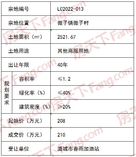 限号查询今天潞城,潞城限号最新通知2019?-第5张图片-巾百福 限号查询今天潞城,潞城限号最新通知2019?-第5张图片-巾百福