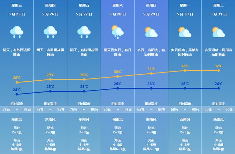 枝江天气预报一周,枝江天气预报一周 7天?-第4张图片-巾百福 枝江天气预报一周,枝江天气预报一周 7天?-第4张图片-巾百福