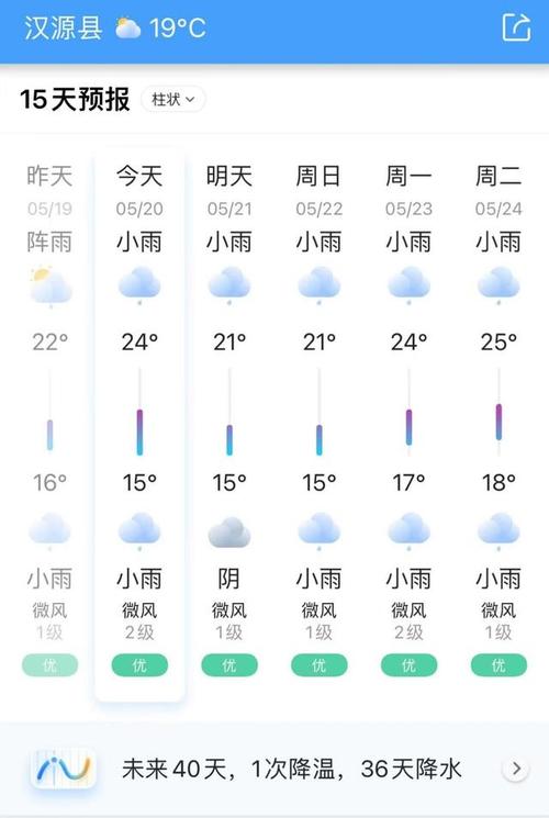 枝江天气预报一周,枝江天气预报一周 7天?-第7张图片-巾百福 枝江天气预报一周,枝江天气预报一周 7天?-第7张图片-巾百福