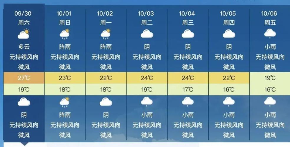 四川天气预报查询网,四川天气预报查询网站?-第7张图片-巾百福 四川天气预报查询网,四川天气预报查询网站?-第7张图片-巾百福