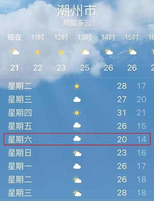 潮州天气预报一周,潮州天气预报一周 7天查询结果表?-第2张图片-巾百福 潮州天气预报一周,潮州天气预报一周 7天查询结果表?-第2张图片-巾百福