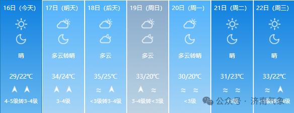济南15天天气预报?济南15天天气预报准确?-第2张图片-巾百福 济南15天天气预报?济南15天天气预报准确?-第2张图片-巾百福
