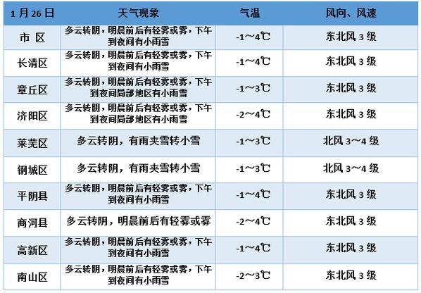 济南15天天气预报?济南15天天气预报准确?-第1张图片-巾百福 济南15天天气预报?济南15天天气预报准确?-第1张图片-巾百福