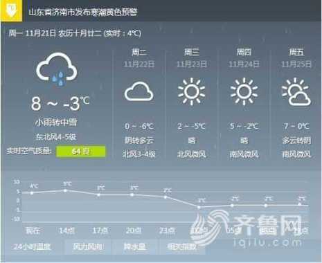 济南15天天气预报?济南15天天气预报准确?-第4张图片-巾百福 济南15天天气预报?济南15天天气预报准确?-第4张图片-巾百福