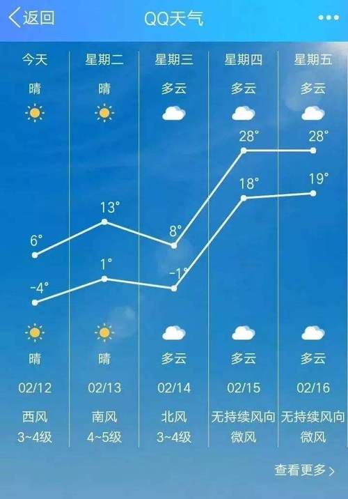 济南15天天气预报?济南15天天气预报准确?-第5张图片-巾百福 济南15天天气预报?济南15天天气预报准确?-第5张图片-巾百福