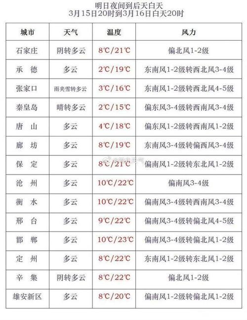 明天石家庄什么天气,明天石家庄市的天气预报是-第2张图片-巾百福 明天石家庄什么天气,明天石家庄市的天气预报是-第2张图片-巾百福