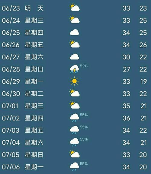 明天石家庄什么天气,明天石家庄市的天气预报是-第3张图片-巾百福 明天石家庄什么天气,明天石家庄市的天气预报是-第3张图片-巾百福