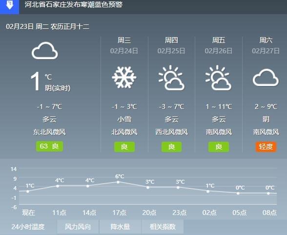 明天石家庄什么天气,明天石家庄市的天气预报是-第5张图片-巾百福 明天石家庄什么天气,明天石家庄市的天气预报是-第5张图片-巾百福