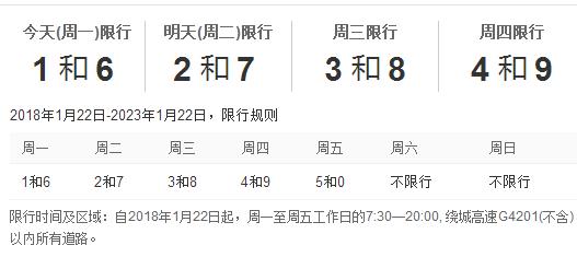 2021年限车限号,2021 年限号-第3张图片-巾百福 2021年限车限号,2021 年限号-第3张图片-巾百福