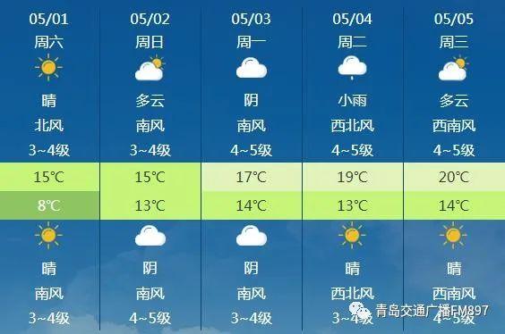 青岛三十天天气预报?青岛三十天天气预报15天查询?-第4张图片-巾百福 青岛三十天天气预报?青岛三十天天气预报15天查询?-第4张图片-巾百福
