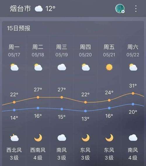 山东莱州天气预报?山东莱州天气预报30天查询?-第2张图片-巾百福 山东莱州天气预报?山东莱州天气预报30天查询?-第2张图片-巾百福