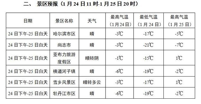 哈密天气15天预报?哈密天气预报15天准确?-第2张图片-巾百福 哈密天气15天预报?哈密天气预报15天准确?-第2张图片-巾百福