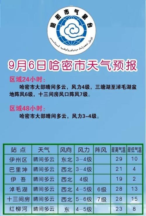 哈密天气15天预报?哈密天气预报15天准确?-第3张图片-巾百福 哈密天气15天预报?哈密天气预报15天准确?-第3张图片-巾百福