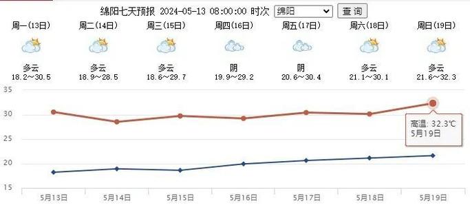 江油天气预报一周,江油天气预报一周7天-第1张图片-巾百福 江油天气预报一周,江油天气预报一周7天-第1张图片-巾百福