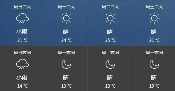 孝感天气预报7天,孝感天气预报7天查询结果最新-第2张图片-巾百福 孝感天气预报7天,孝感天气预报7天查询结果最新-第2张图片-巾百福