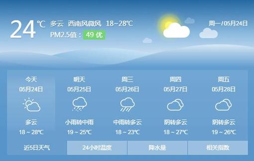 孝感天气预报7天,孝感天气预报7天查询结果最新-第5张图片-巾百福 孝感天气预报7天,孝感天气预报7天查询结果最新-第5张图片-巾百福