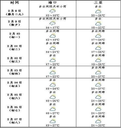 南通气象台天气预报,南通气象台天气预报查询?-第5张图片-巾百福 南通气象台天气预报,南通气象台天气预报查询?-第5张图片-巾百福