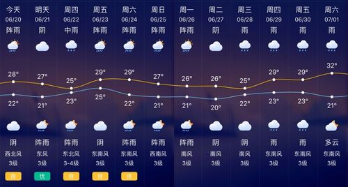 沛县天气预报7天?沛县天气预报7天查询 15天?-第3张图片-巾百福 沛县天气预报7天?沛县天气预报7天查询 15天?-第3张图片-巾百福