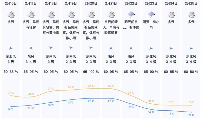 全南天气预报15天,全南天气预报15天查询百度?-第5张图片-巾百福 全南天气预报15天,全南天气预报15天查询百度?-第5张图片-巾百福