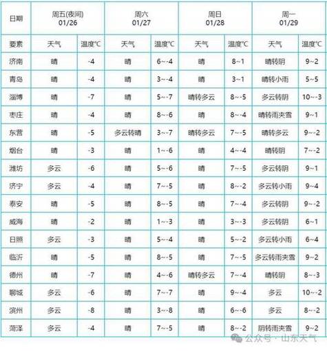 河南虞城天气预报,河南虞城天气预报一周7天-第2张图片-巾百福 河南虞城天气预报,河南虞城天气预报一周7天-第2张图片-巾百福