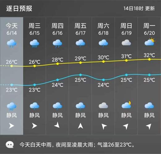 河南虞城天气预报,河南虞城天气预报一周7天-第3张图片-巾百福 河南虞城天气预报,河南虞城天气预报一周7天-第3张图片-巾百福