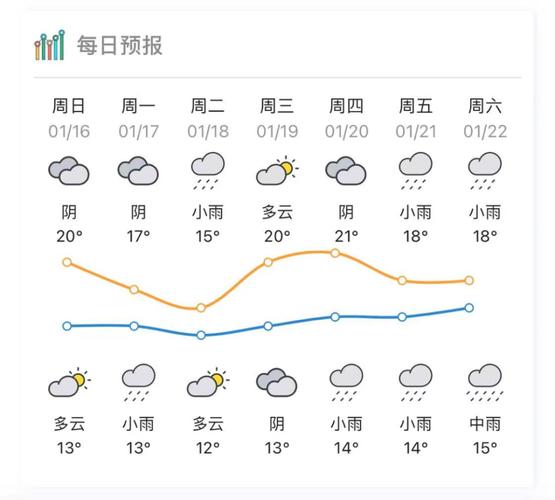 浙江金华东阳天气,浙江金华东阳天气预报-第3张图片-巾百福 浙江金华东阳天气,浙江金华东阳天气预报-第3张图片-巾百福
